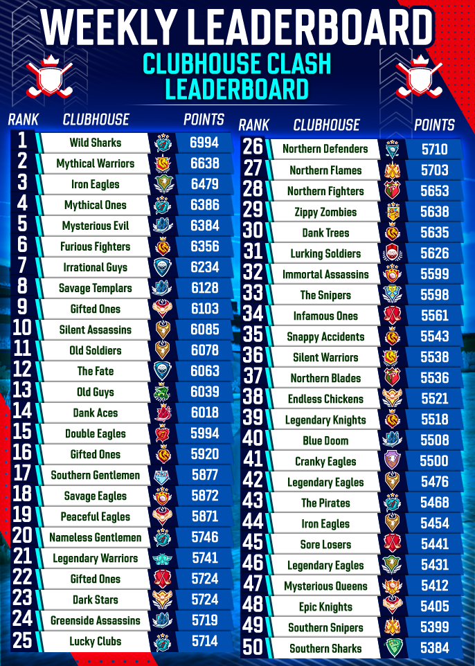 May 2025 Clubhouse FedExCup Rankings